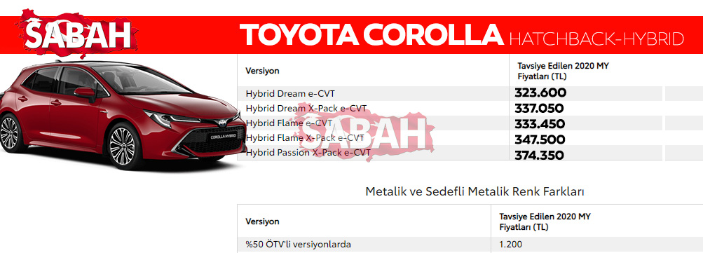 Son Dakika Haberi: İşte 2020 Aralık ayı sıfır otomobil fiyatları! Yeni listedeki indirimler de belli oldu