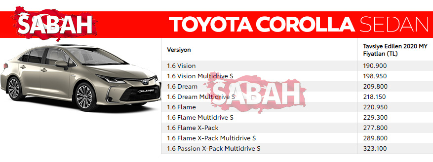 Son Dakika Haberi: İşte 2020 Aralık ayı sıfır otomobil fiyatları! Yeni listedeki indirimler de belli oldu