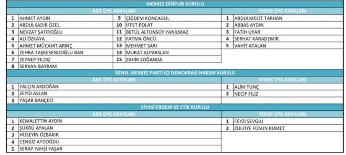 AK Parti MKYK üyeleri belli oldu! 2021 AK Parti Merkez Karar Yönetim Kurulu MKYK üye isimleri listesi
