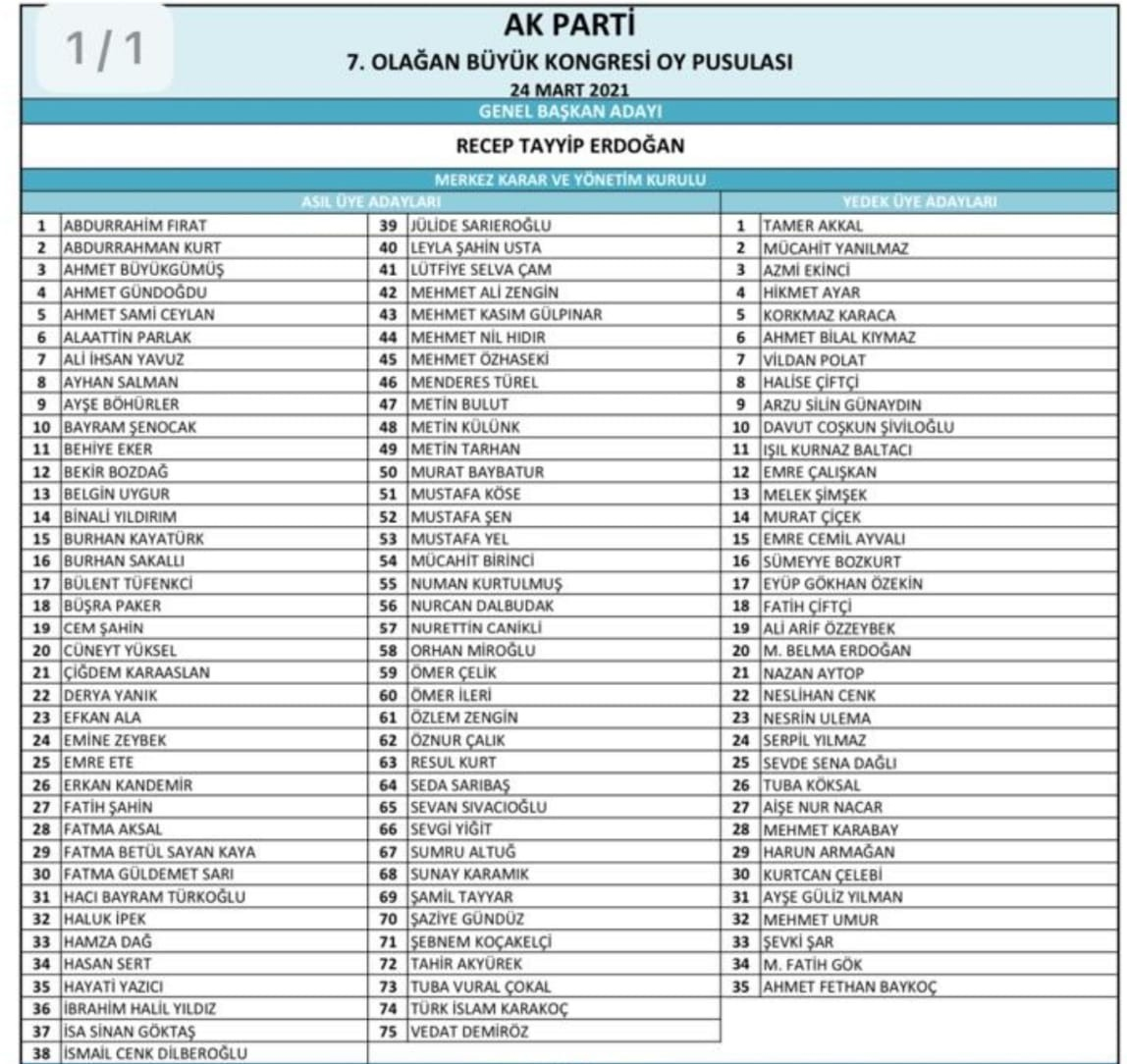 AK Parti MKYK üyeleri belli oldu! 2021 AK Parti Merkez Karar Yönetim Kurulu MKYK üye isimleri listesi
