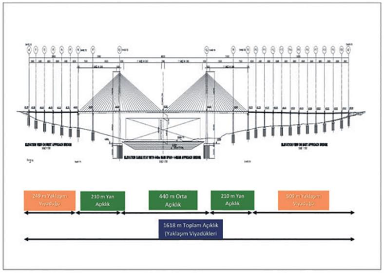 Son dakika haberi: Kanal İstanbul’da algıcıları üzecek sıcak gelişme ve açıklama: