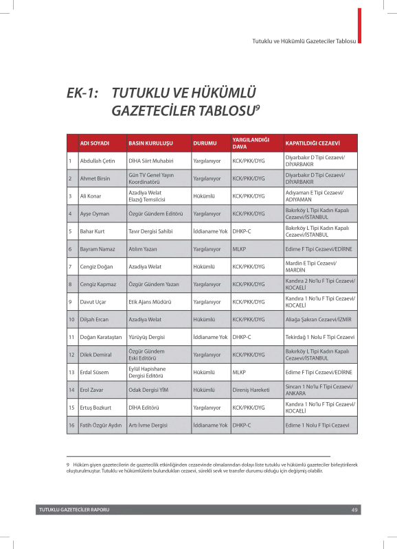 Son dakika | CHP’nin gazeteci dediği terörist bir tane değilmiş! İşte skandal listenin şoke eden detayları