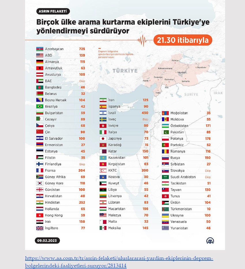 Millet acısını yaşarken onlar algı operasyonu yaptı! İşte Kahramanmaraş depremi ile ilgili yalanlar ve gerçekler