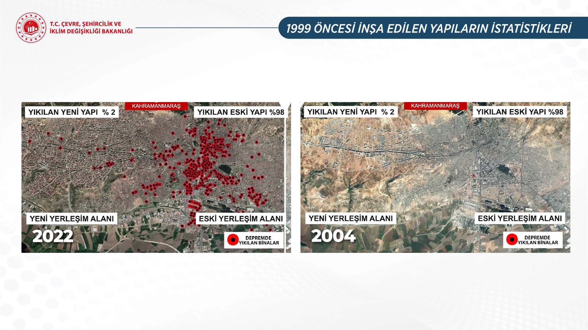 Ulusal Risk Planı Toplantısı sonrası Bakan Kurum’dan önemli açıklamalar: Deprem bölgesine 405 bin konut