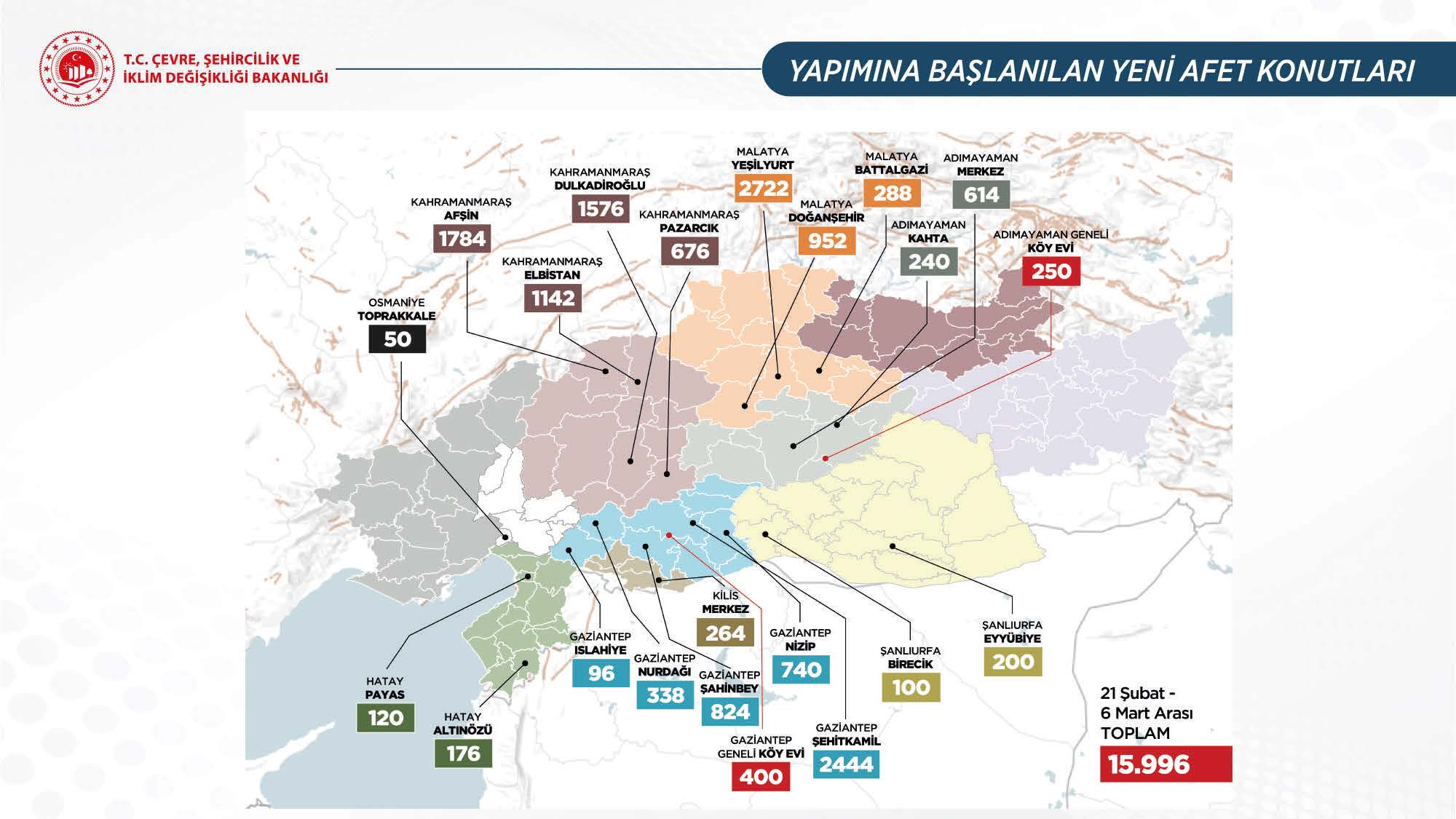 Ulusal Risk Planı Toplantısı sonrası Bakan Kurum’dan önemli açıklamalar: Deprem bölgesine 405 bin konut