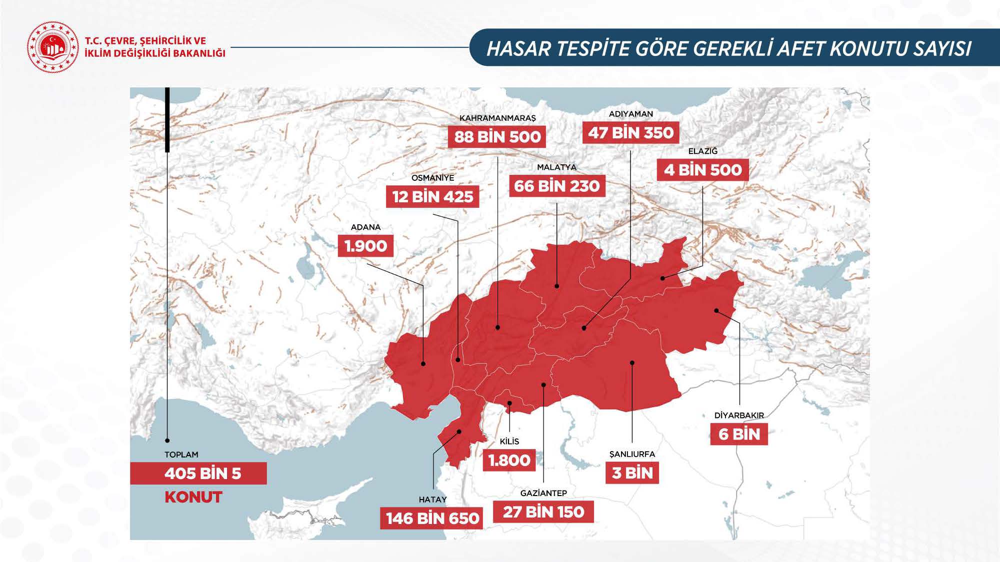 Ulusal Risk Planı Toplantısı sonrası Bakan Kurum’dan önemli açıklamalar: Deprem bölgesine 405 bin konut