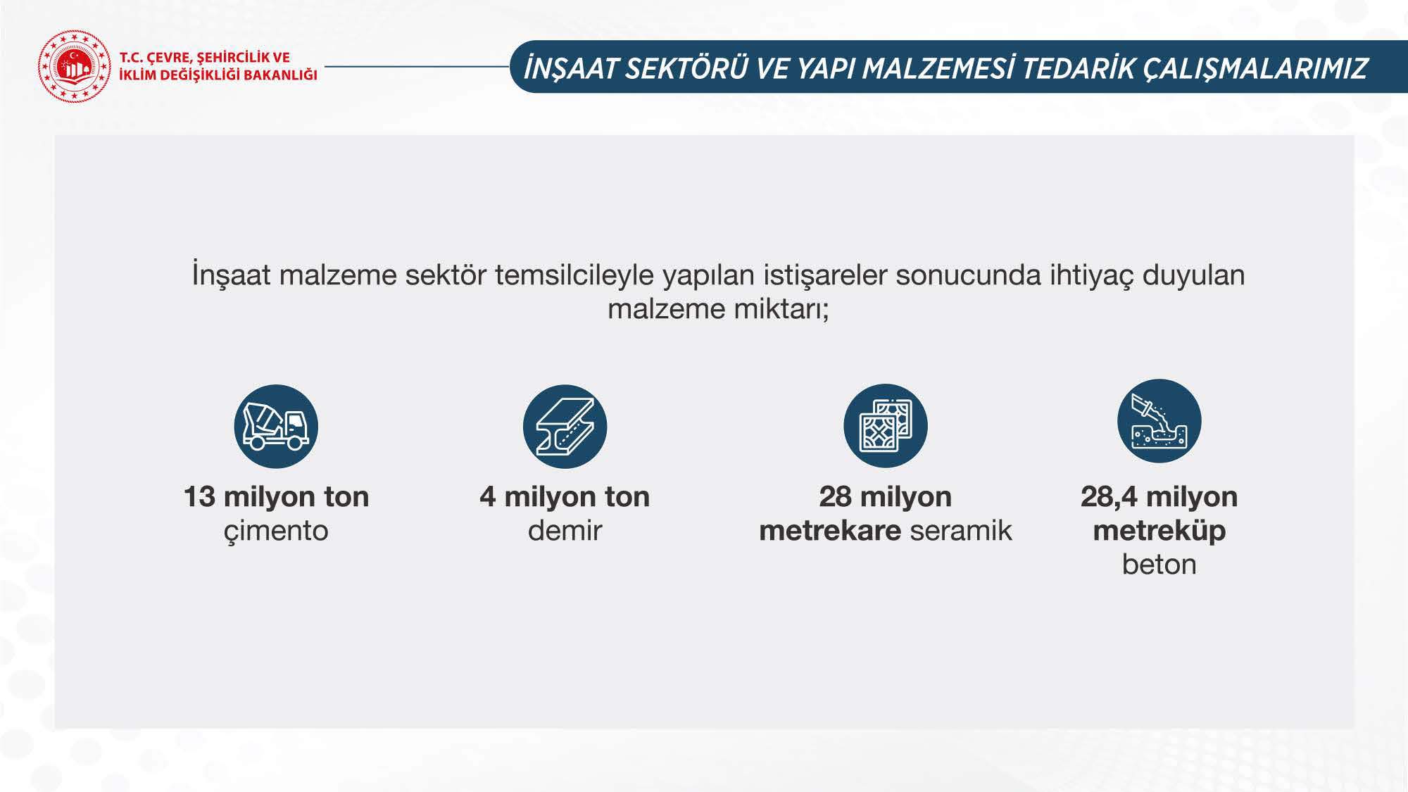 Ulusal Risk Planı Toplantısı sonrası Bakan Kurum’dan önemli açıklamalar: Deprem bölgesine 405 bin konut