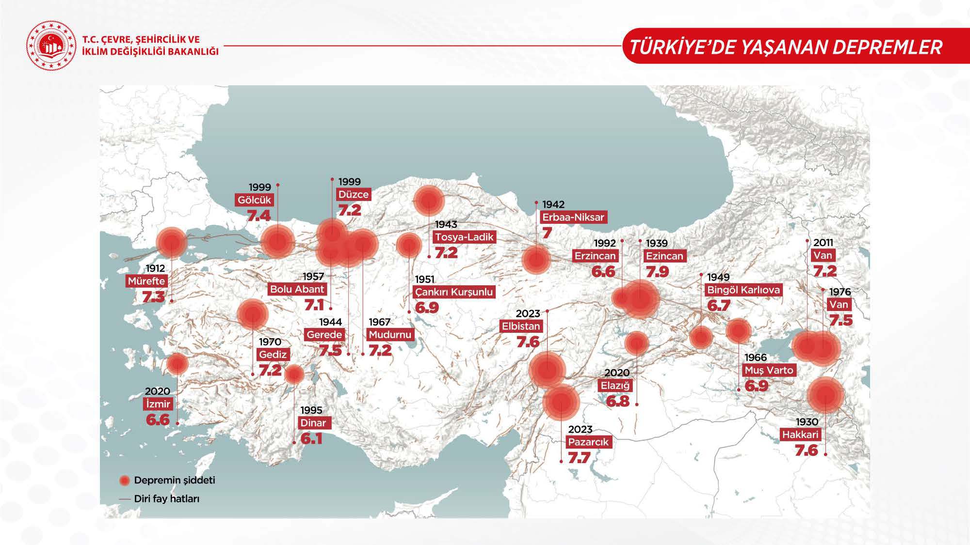 Ulusal Risk Planı Toplantısı sonrası Bakan Kurum’dan önemli açıklamalar: Deprem bölgesine 405 bin konut