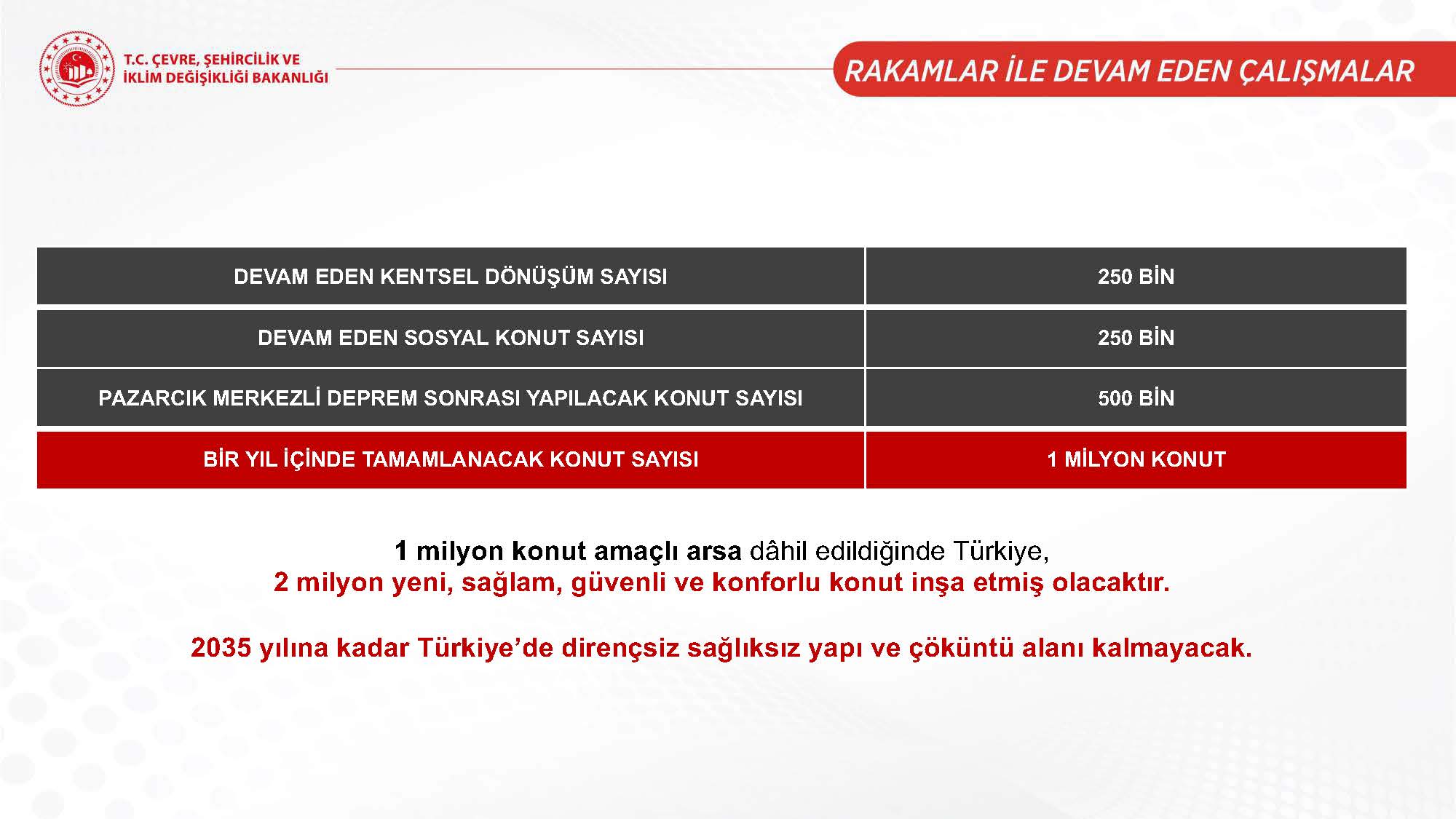 Ulusal Risk Planı Toplantısı sonrası Bakan Kurum’dan önemli açıklamalar: Deprem bölgesine 405 bin konut
