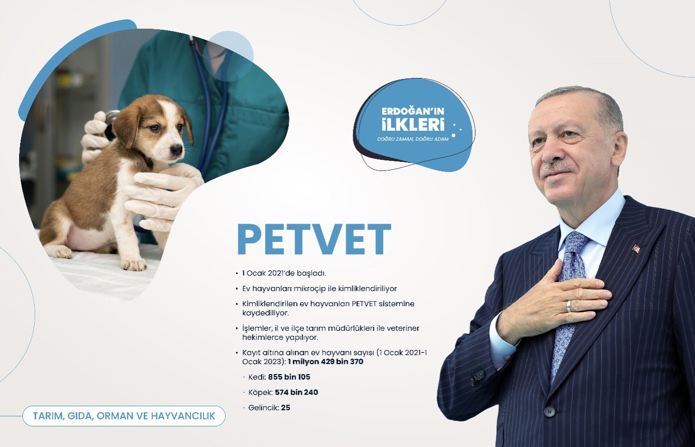 ’İlk kez’ Başkan Erdoğan liderliğinde Türkiye’ye kazandırılan 500 proje!