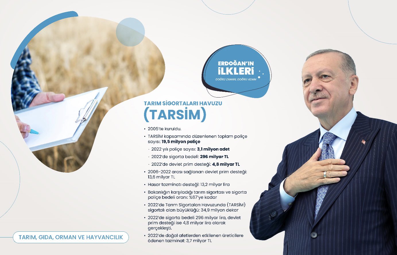 ’İlk kez’ Başkan Erdoğan liderliğinde Türkiye’ye kazandırılan 500 proje!