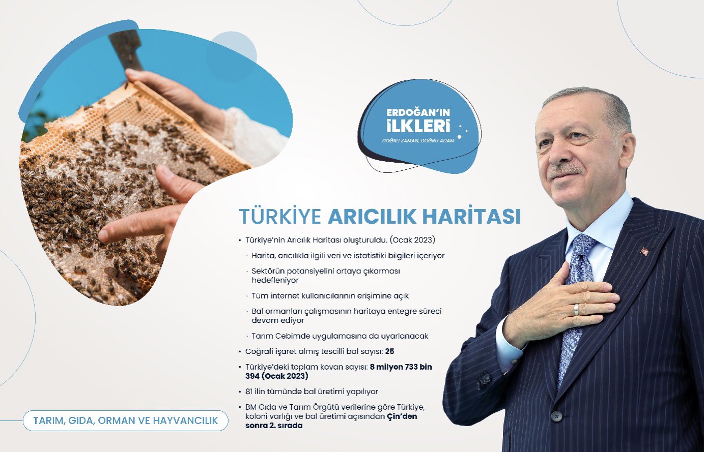 ’İlk kez’ Başkan Erdoğan liderliğinde Türkiye’ye kazandırılan 500 proje!