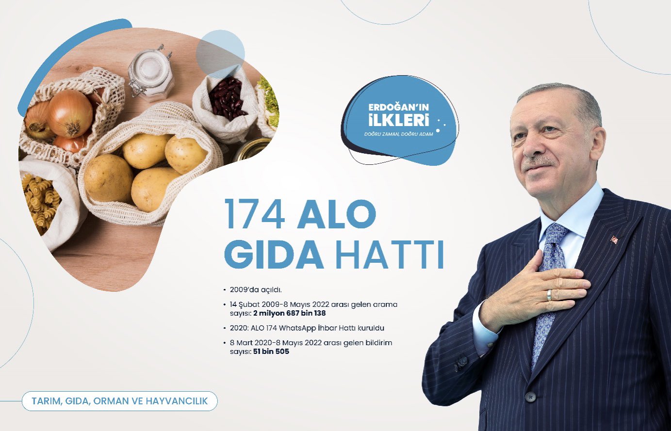 ’İlk kez’ Başkan Erdoğan liderliğinde Türkiye’ye kazandırılan 500 proje!