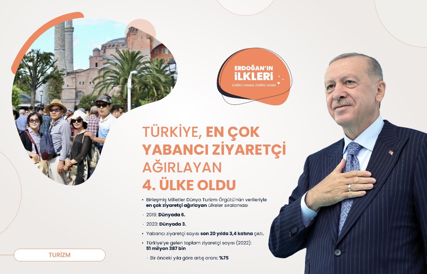 ’İlk kez’ Başkan Erdoğan liderliğinde Türkiye’ye kazandırılan 500 proje!