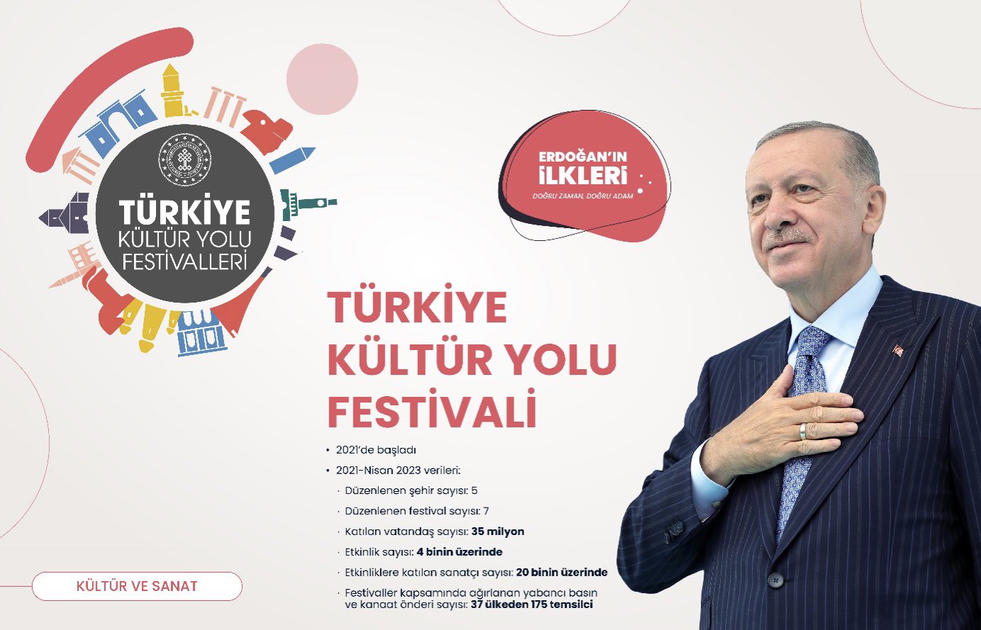 ’İlk kez’ Başkan Erdoğan liderliğinde Türkiye’ye kazandırılan 500 proje!