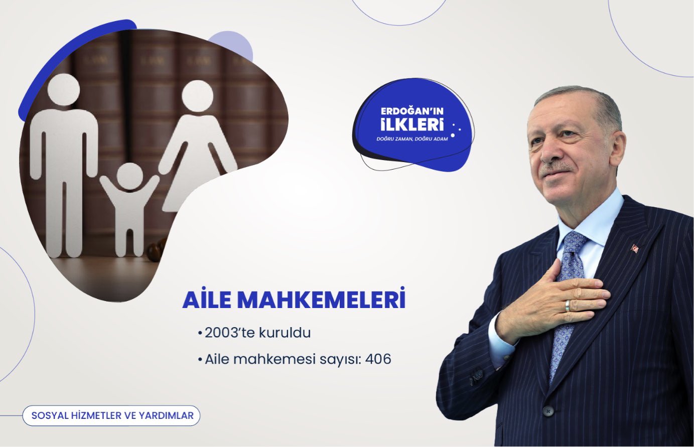 ’İlk kez’ Başkan Erdoğan liderliğinde Türkiye’ye kazandırılan 500 proje!