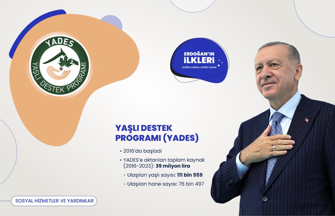 ’İlk kez’ Başkan Erdoğan liderliğinde Türkiye’ye kazandırılan 500 proje!