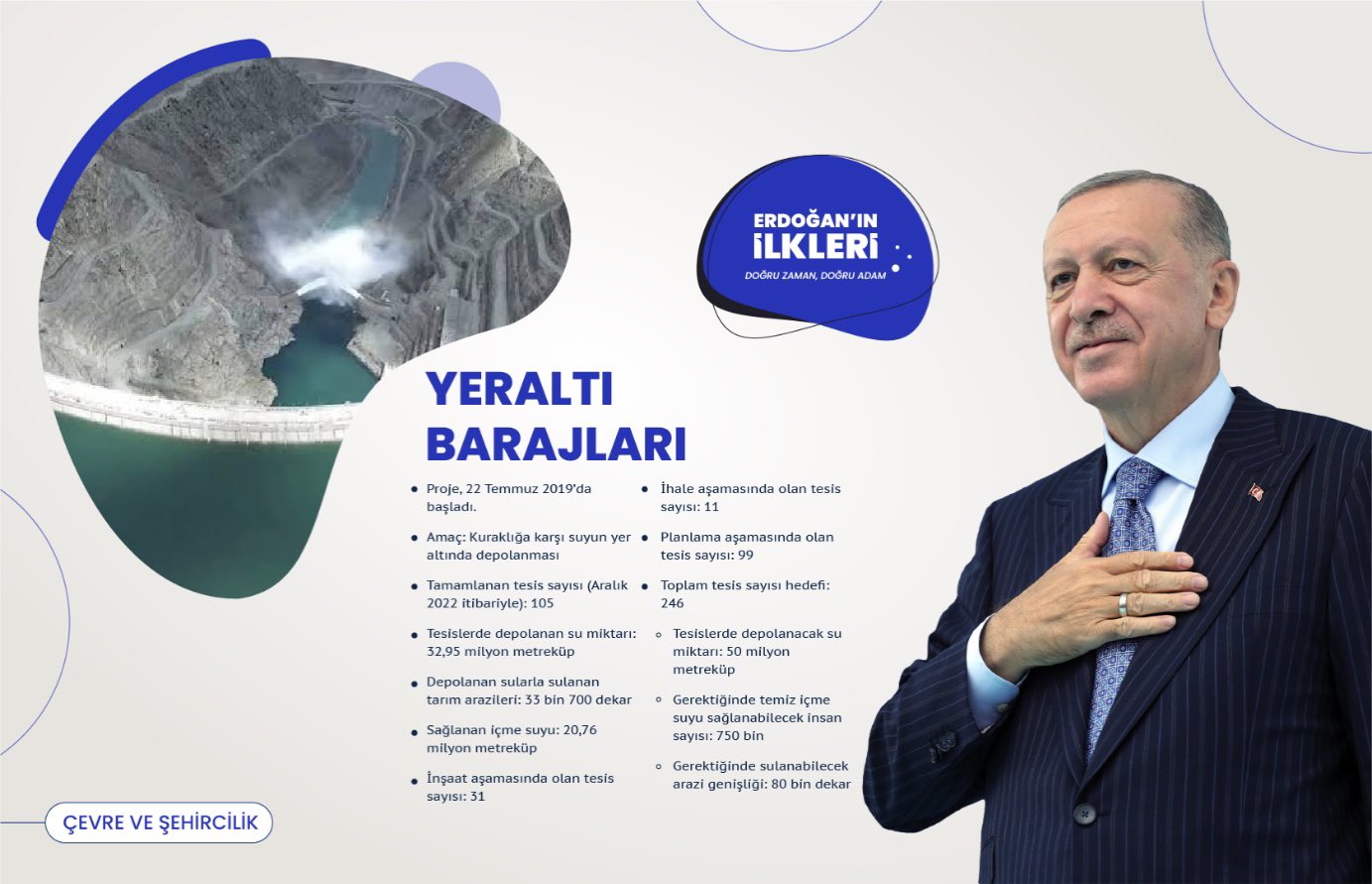 ’İlk kez’ Başkan Erdoğan liderliğinde Türkiye’ye kazandırılan 500 proje!