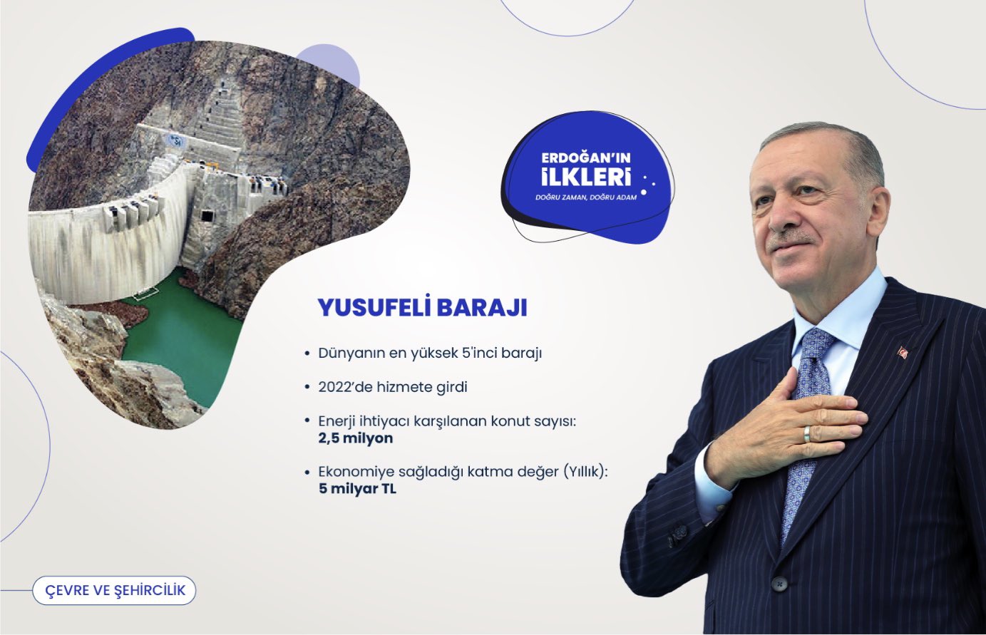 ’İlk kez’ Başkan Erdoğan liderliğinde Türkiye’ye kazandırılan 500 proje!