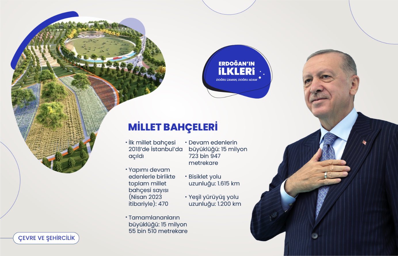 ’İlk kez’ Başkan Erdoğan liderliğinde Türkiye’ye kazandırılan 500 proje!
