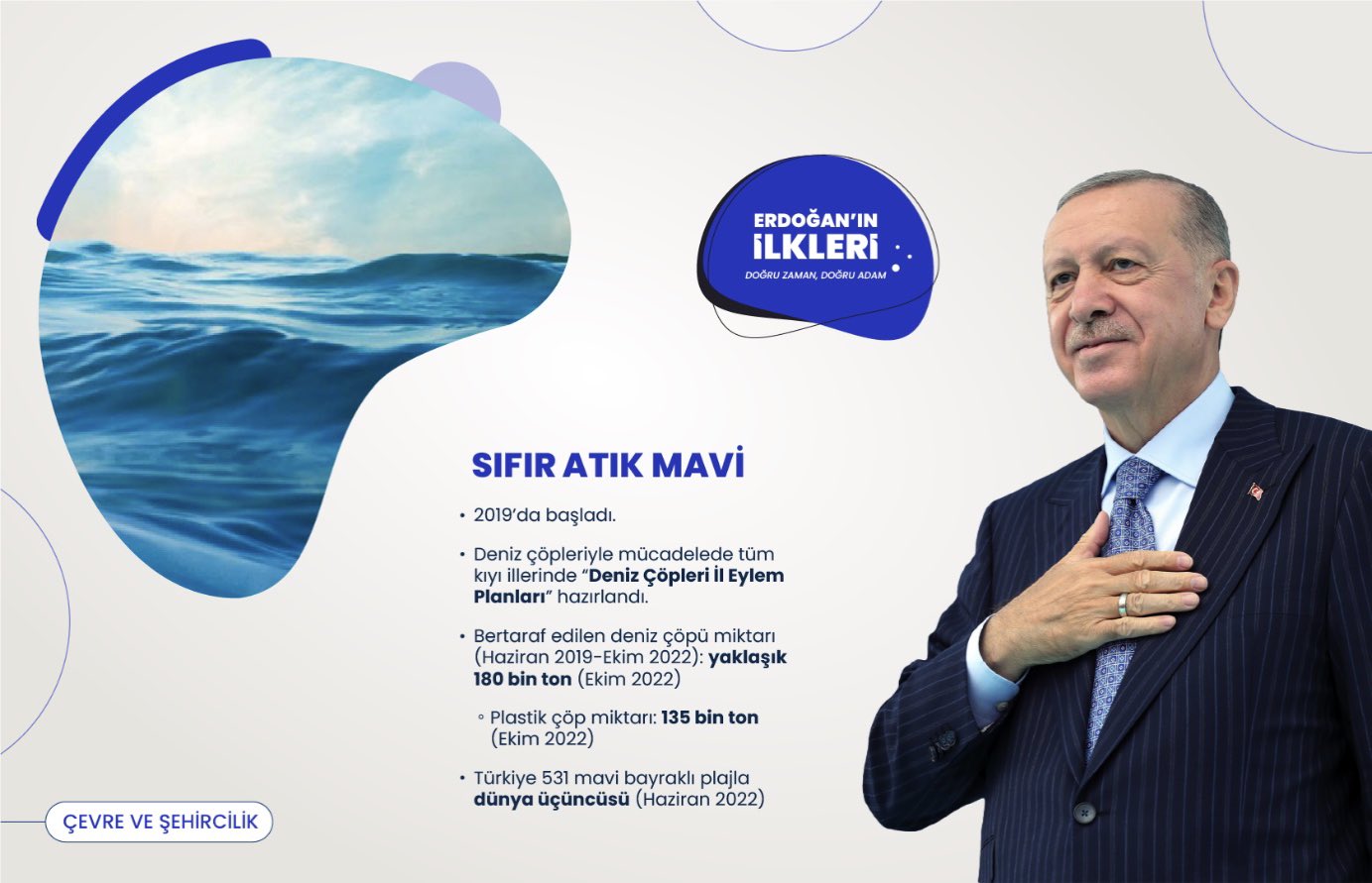 ’İlk kez’ Başkan Erdoğan liderliğinde Türkiye’ye kazandırılan 500 proje!