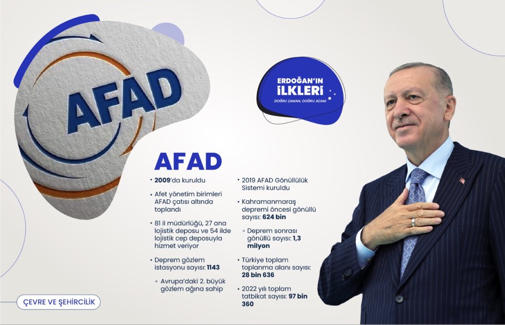 ’İlk kez’ Başkan Erdoğan liderliğinde Türkiye’ye kazandırılan 500 proje!