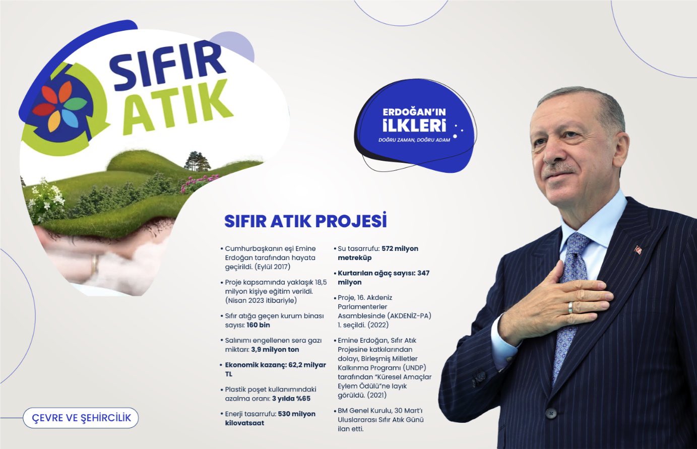 ’İlk kez’ Başkan Erdoğan liderliğinde Türkiye’ye kazandırılan 500 proje!