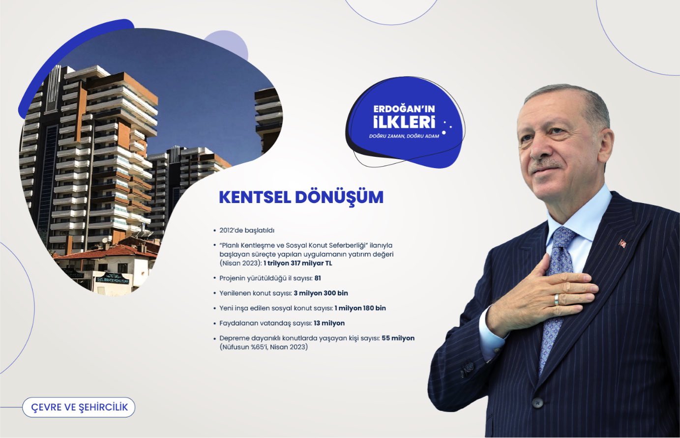 ’İlk kez’ Başkan Erdoğan liderliğinde Türkiye’ye kazandırılan 500 proje!