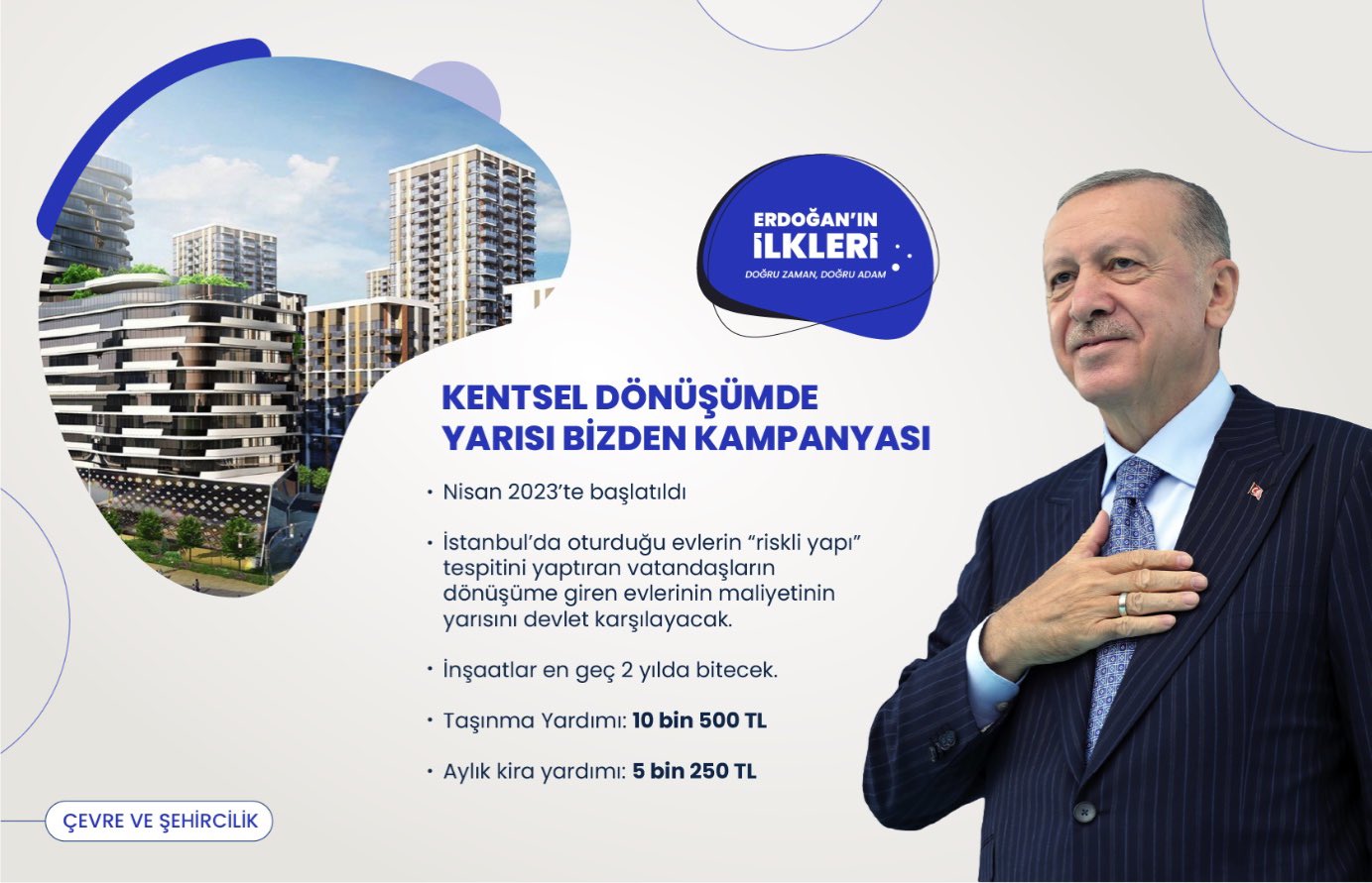 ’İlk kez’ Başkan Erdoğan liderliğinde Türkiye’ye kazandırılan 500 proje!