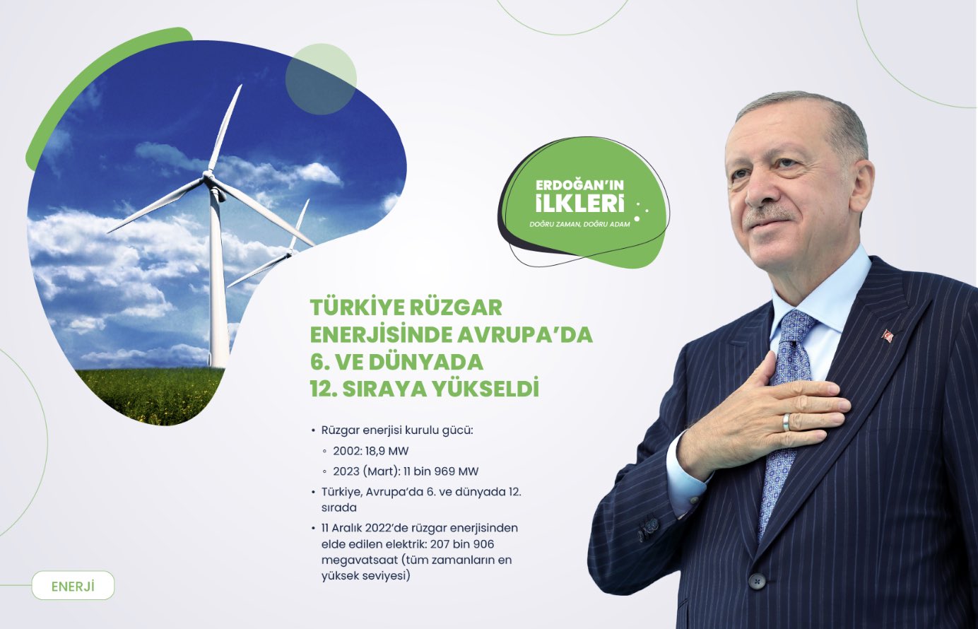 ’İlk kez’ Başkan Erdoğan liderliğinde Türkiye’ye kazandırılan 500 proje!