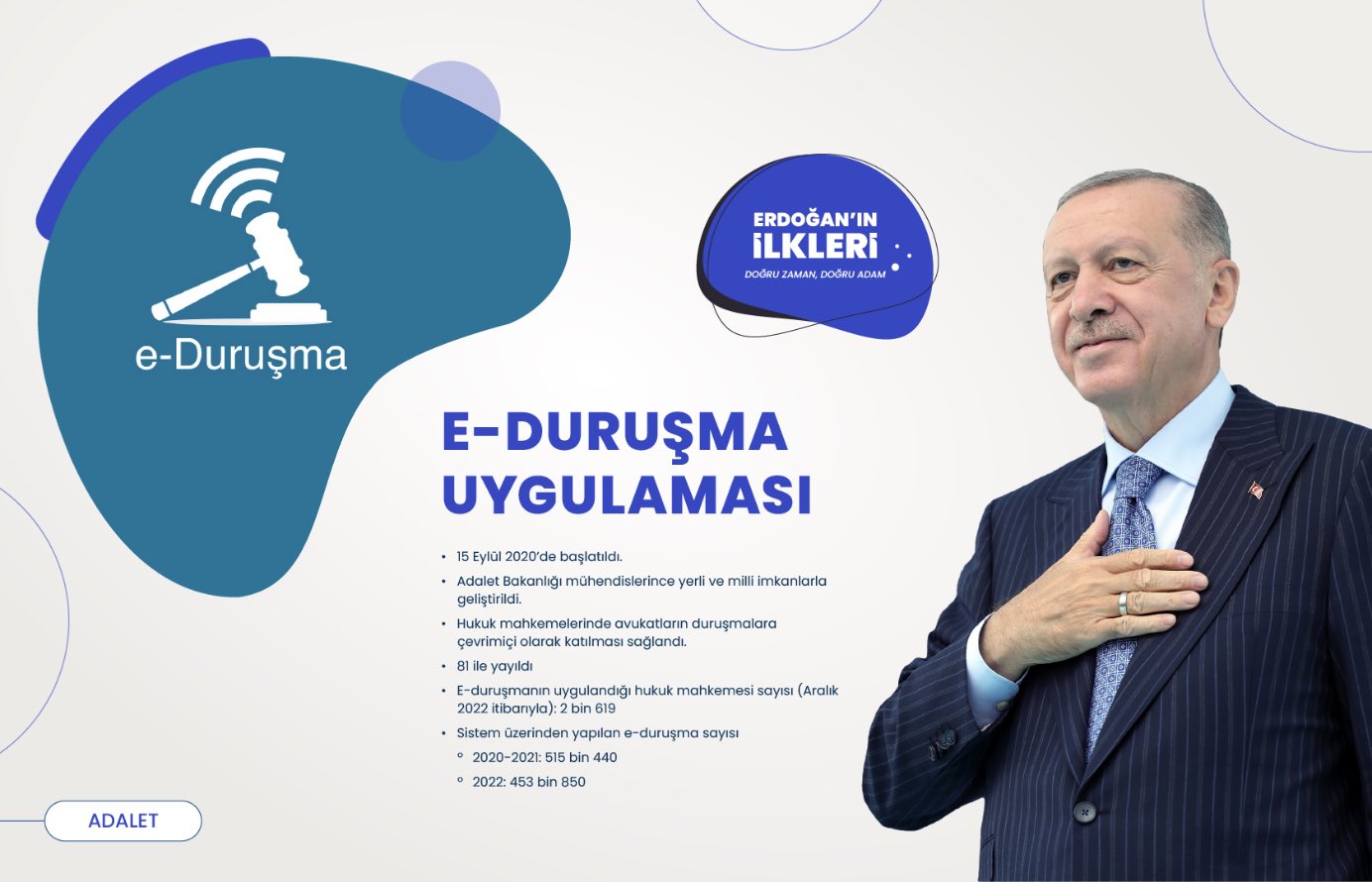 ’İlk kez’ Başkan Erdoğan liderliğinde Türkiye’ye kazandırılan 500 proje!
