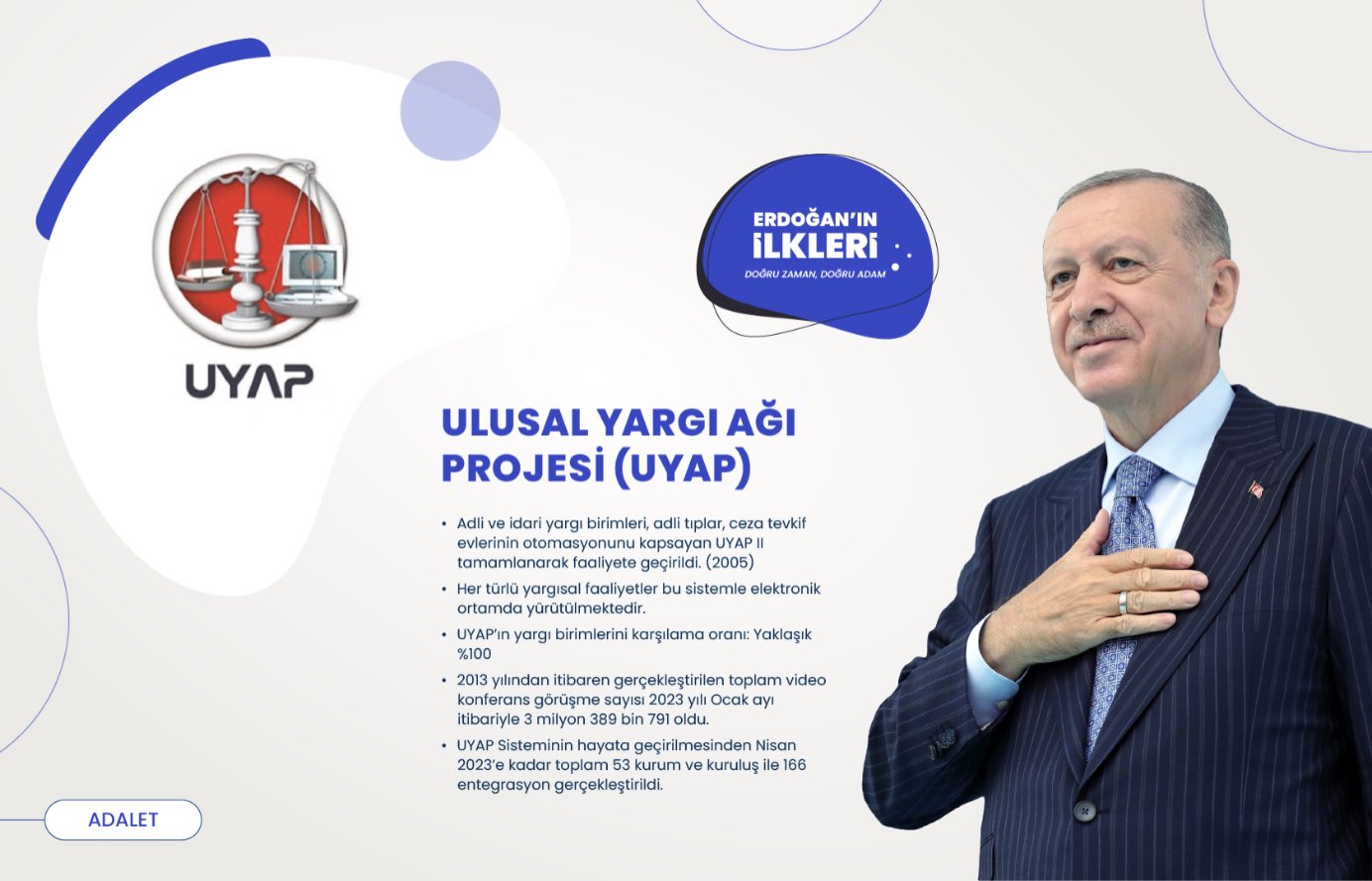 ’İlk kez’ Başkan Erdoğan liderliğinde Türkiye’ye kazandırılan 500 proje!