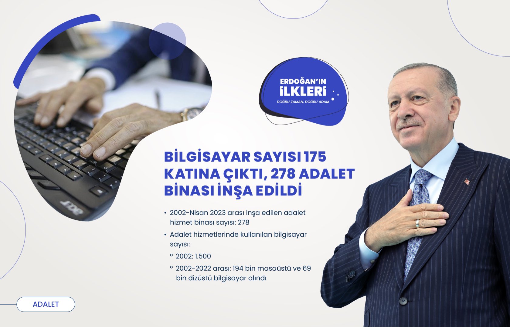 ’İlk kez’ Başkan Erdoğan liderliğinde Türkiye’ye kazandırılan 500 proje!