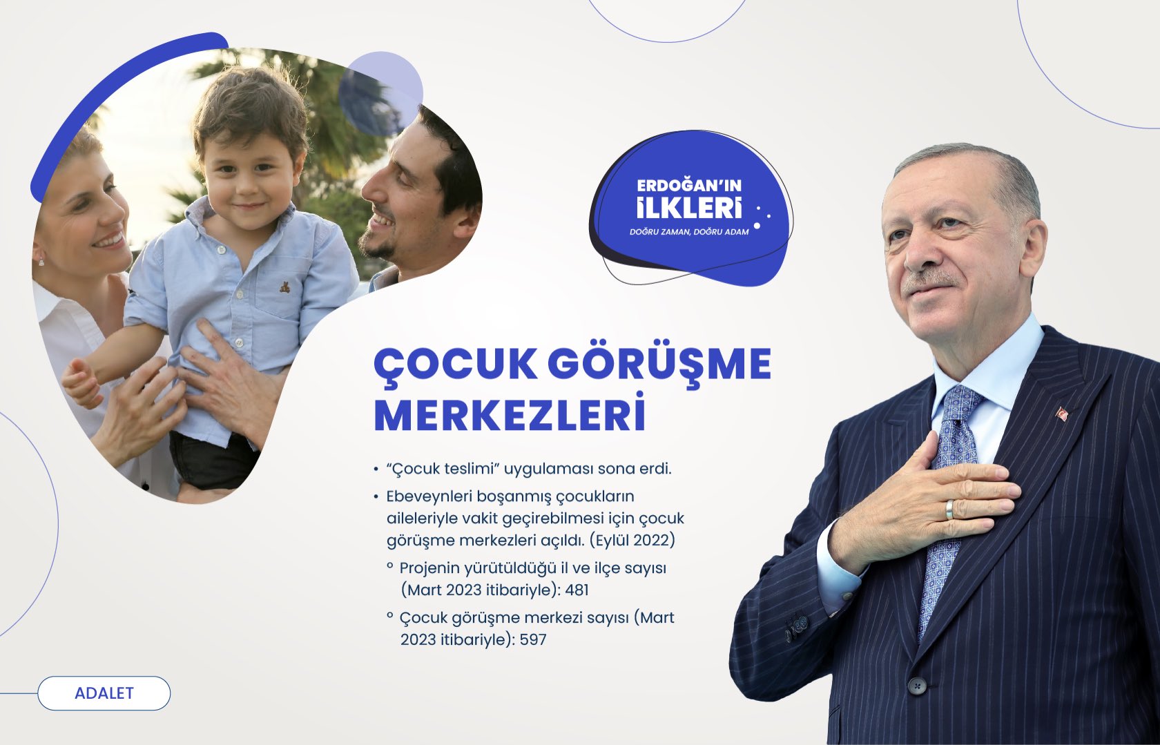 ’İlk kez’ Başkan Erdoğan liderliğinde Türkiye’ye kazandırılan 500 proje!