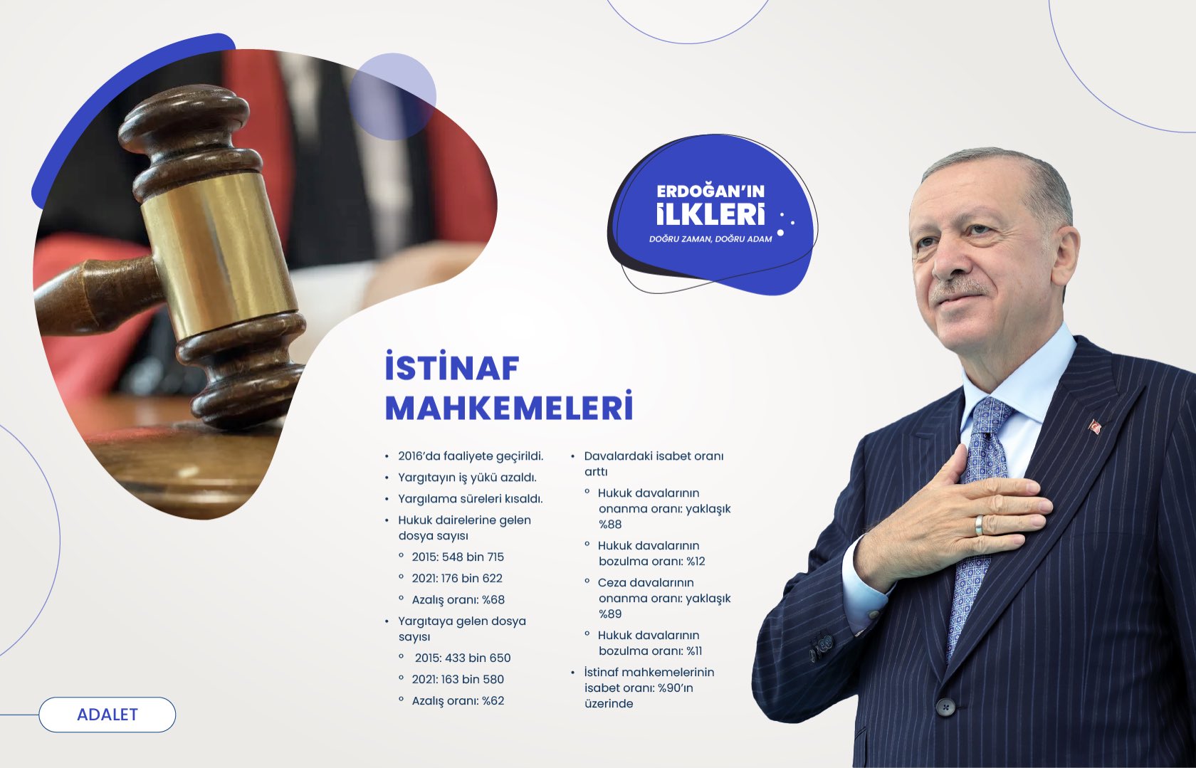 ’İlk kez’ Başkan Erdoğan liderliğinde Türkiye’ye kazandırılan 500 proje!