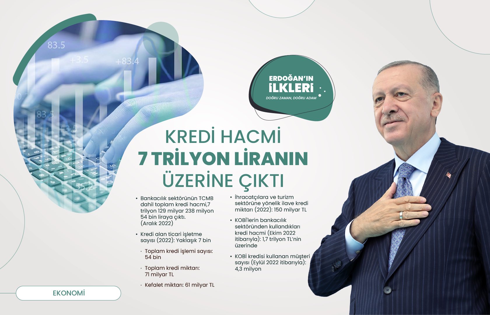 ’İlk kez’ Başkan Erdoğan liderliğinde Türkiye’ye kazandırılan 500 proje!