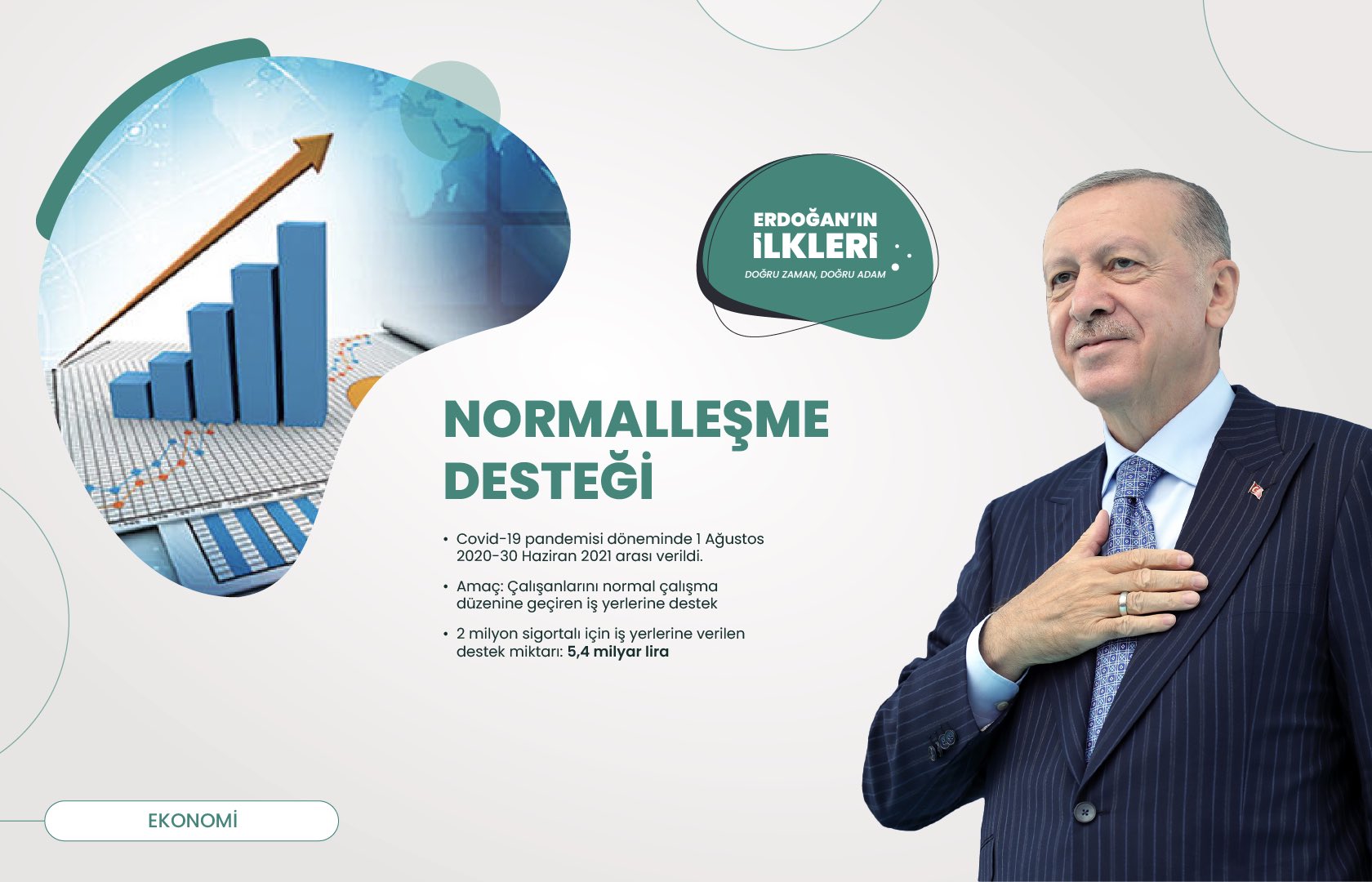 ’İlk kez’ Başkan Erdoğan liderliğinde Türkiye’ye kazandırılan 500 proje!