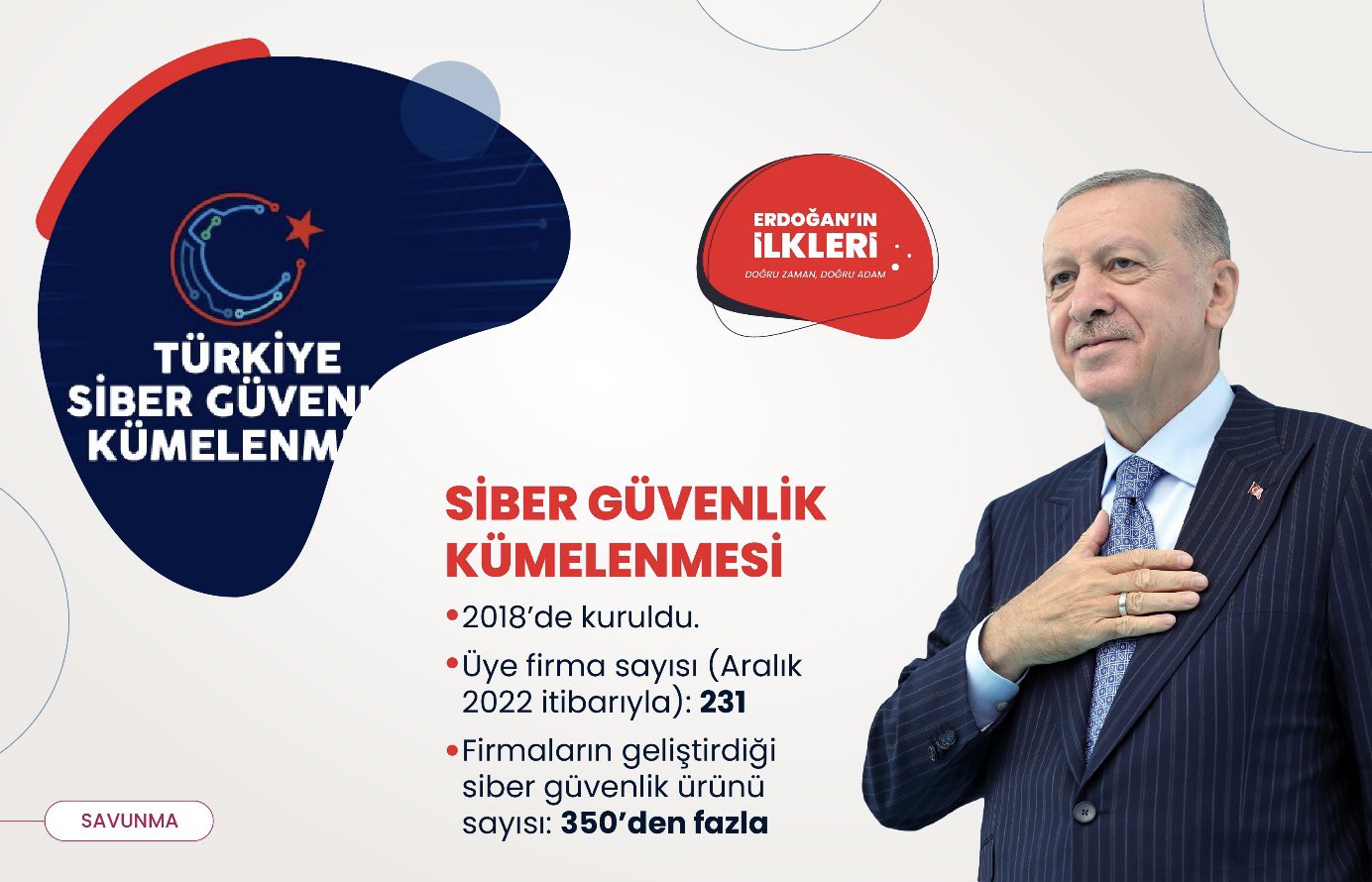 ’İlk kez’ Başkan Erdoğan liderliğinde Türkiye’ye kazandırılan 500 proje!