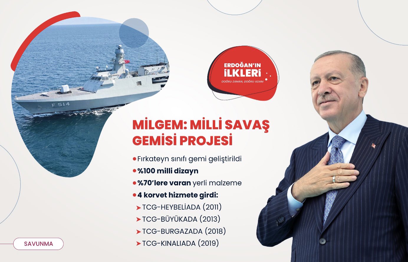 ’İlk kez’ Başkan Erdoğan liderliğinde Türkiye’ye kazandırılan 500 proje!