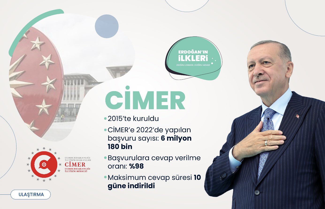’İlk kez’ Başkan Erdoğan liderliğinde Türkiye’ye kazandırılan 500 proje!