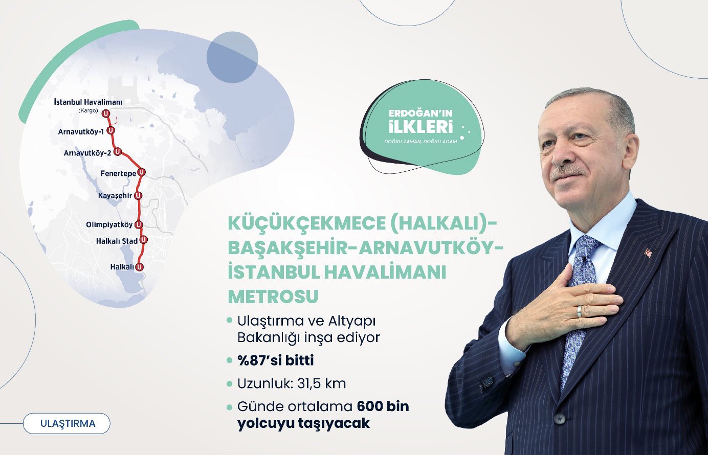 ’İlk kez’ Başkan Erdoğan liderliğinde Türkiye’ye kazandırılan 500 proje!
