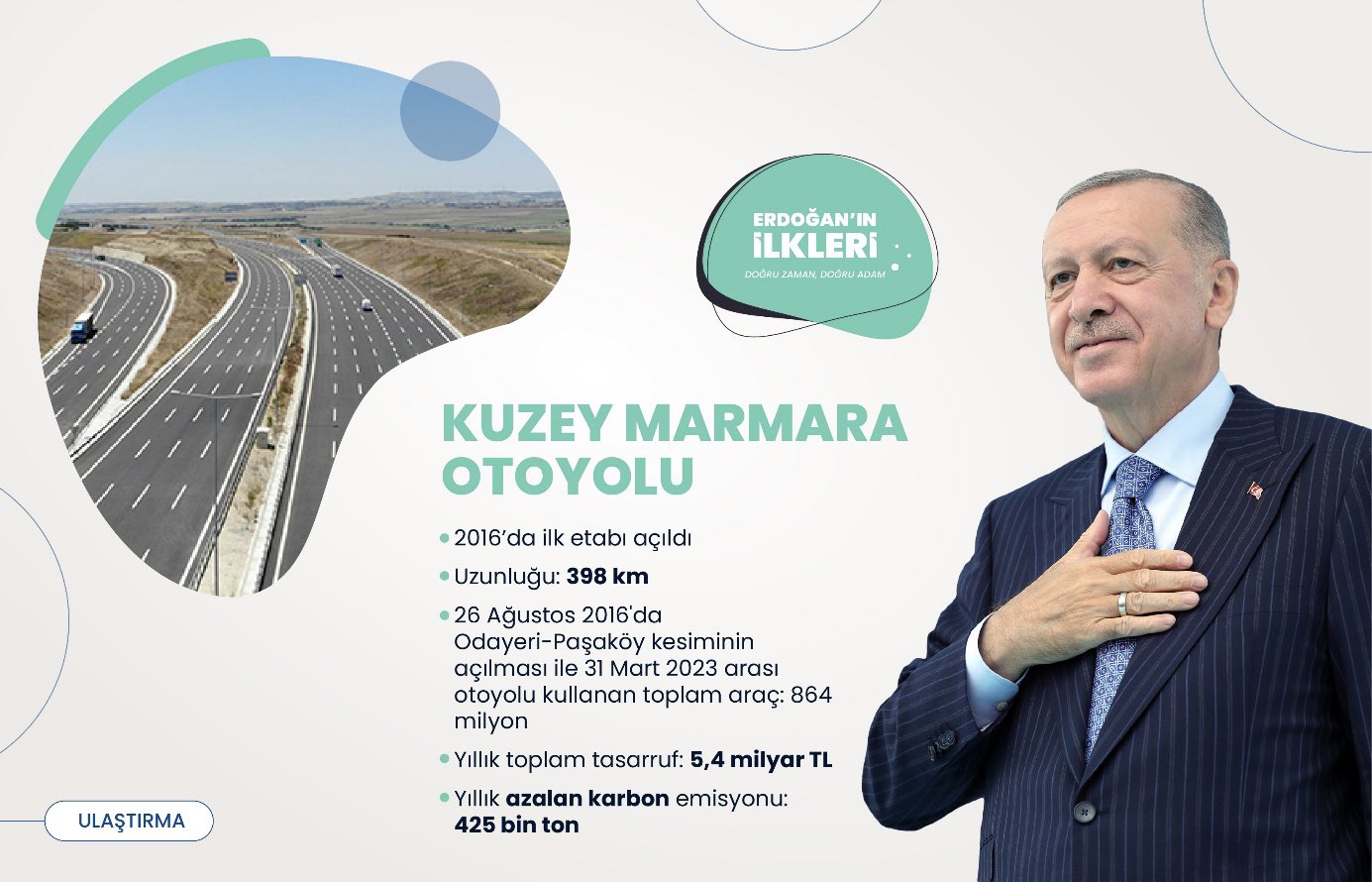 ’İlk kez’ Başkan Erdoğan liderliğinde Türkiye’ye kazandırılan 500 proje!