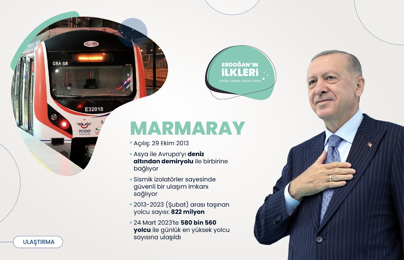 ’İlk kez’ Başkan Erdoğan liderliğinde Türkiye’ye kazandırılan 500 proje!