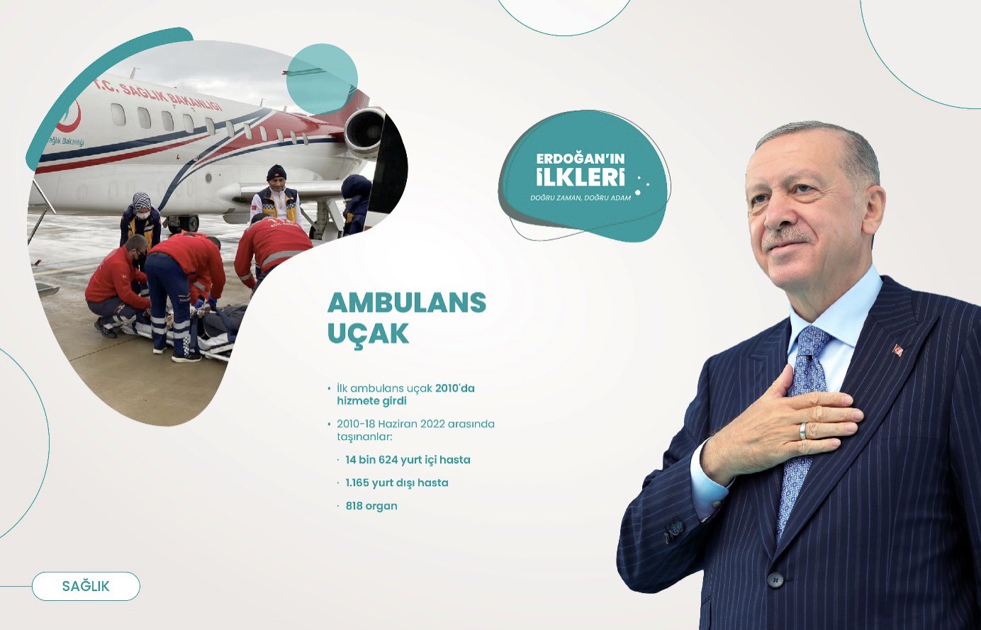 ’İlk kez’ Başkan Erdoğan liderliğinde Türkiye’ye kazandırılan 500 proje!