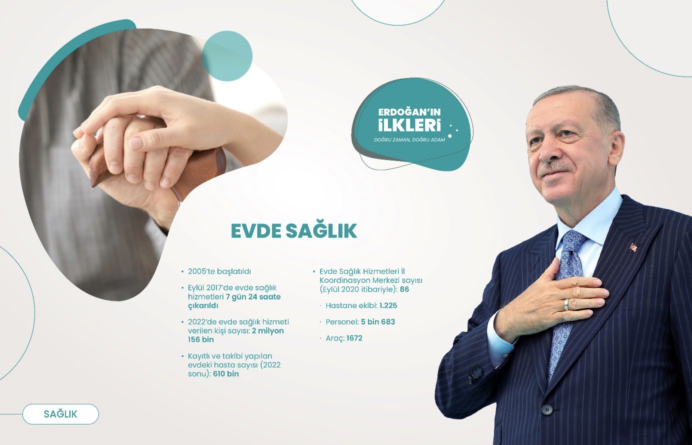 ’İlk kez’ Başkan Erdoğan liderliğinde Türkiye’ye kazandırılan 500 proje!