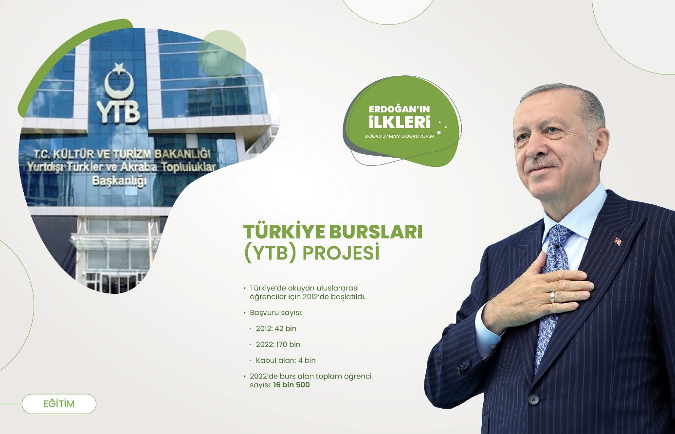 ’İlk kez’ Başkan Erdoğan liderliğinde Türkiye’ye kazandırılan 500 proje!