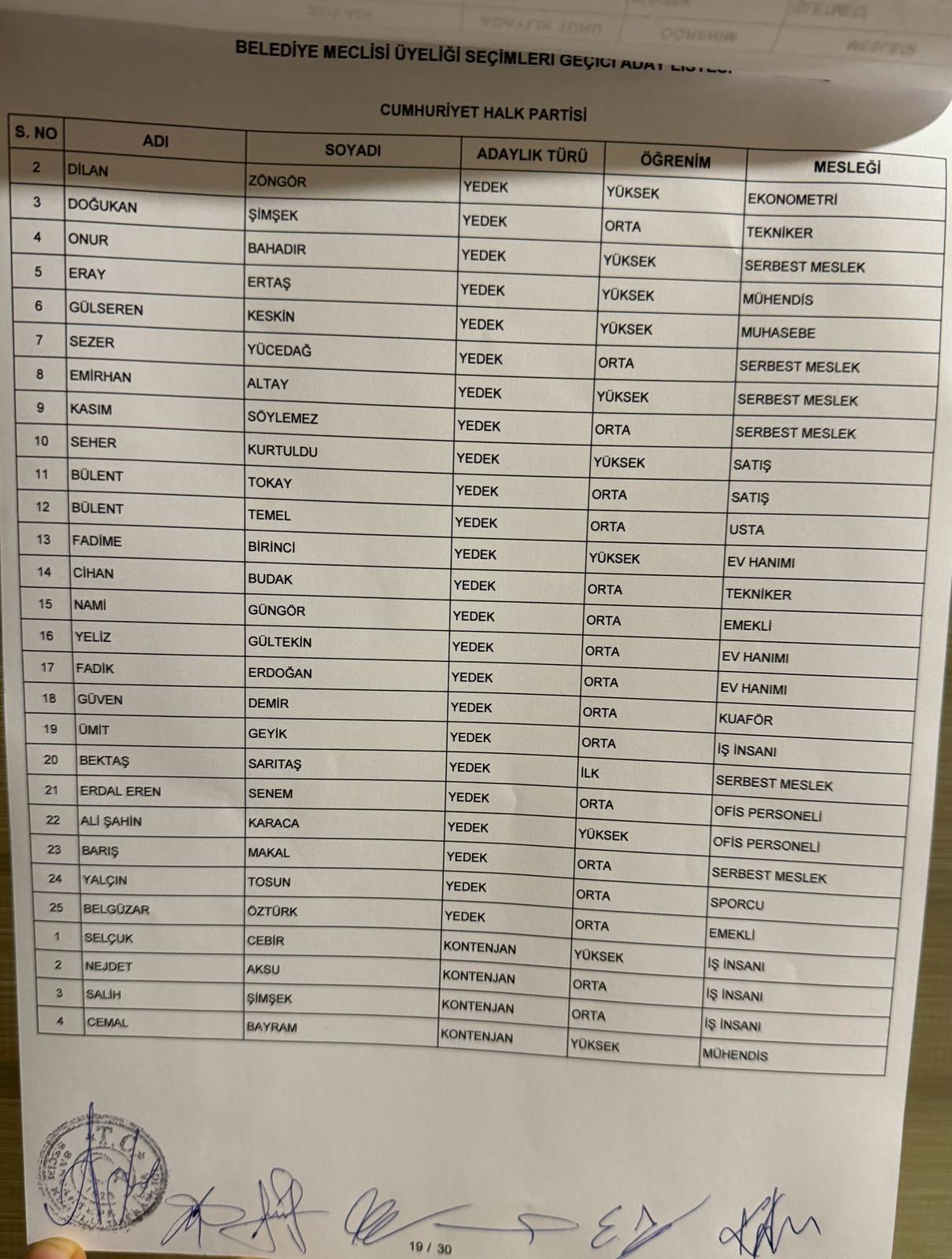 Kandil uzlaşısında yeni perde! PKK’lı isimler CHP listesinde: Öcalan sloganı attı… Birinci sırayı kaptı!