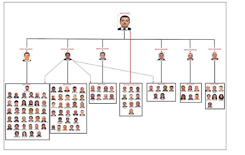 Son dakika | İmamoğlu suç örgütü iddianamesi: ’SİSTEM’ isimli kirli rüşvet ağı ortaya çıktı! Onlarca rezidans, villa ve arsa...