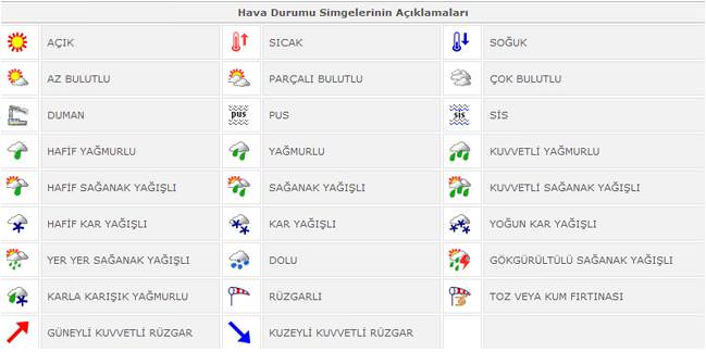 Havalar ısınıyor mu ne?-HARİTALI-6