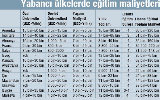 türkiyedeki yabancı öğrenciler ile ilgili görsel sonucu